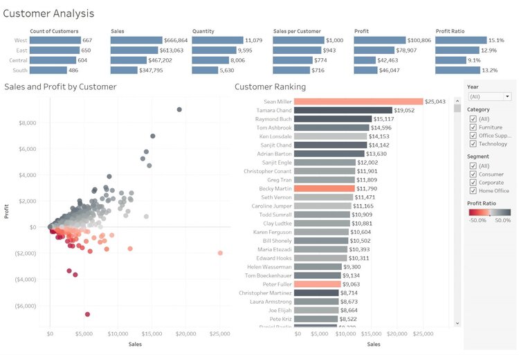 The Secret to Designing Beautiful Data Dashboards in Tableau_1_210209