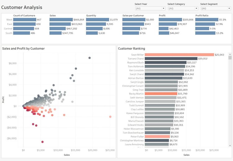 The Secret to Designing Beautiful Data Dashboards in Tableau_2_210209