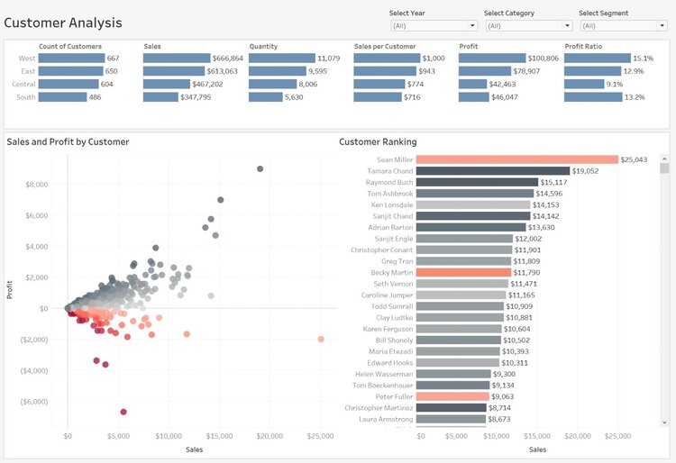 The Secret to Designing Beautiful Data Dashboards in Tableau_3_210209