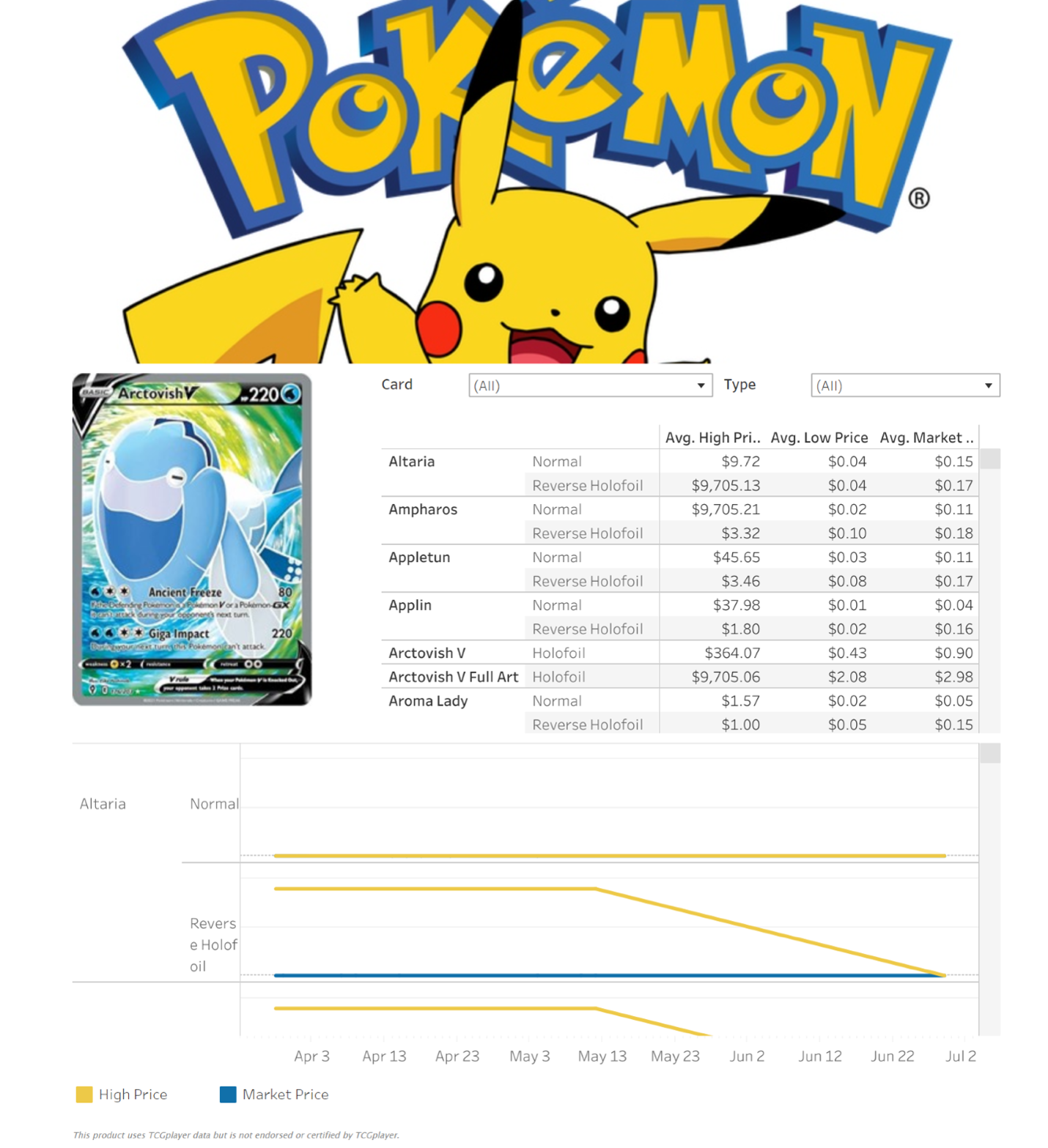 Passion Projects and Professional Skills_Pokémon Pricing Index_5_220803